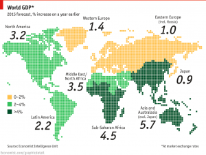 economic forecast 2015